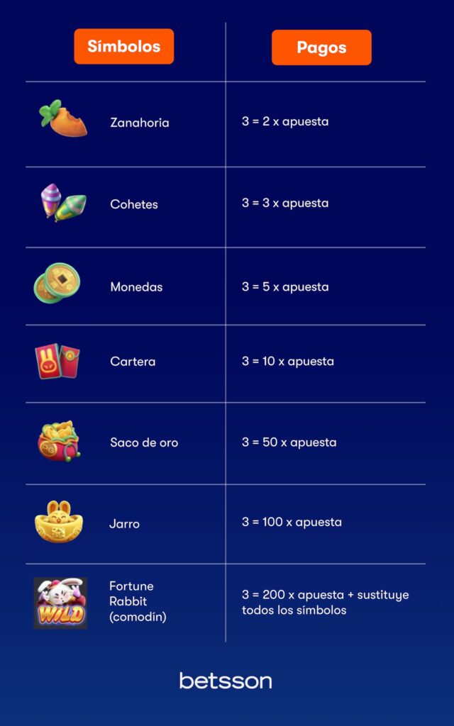 Fortune_Rabbit Betsson - símbolos del juego